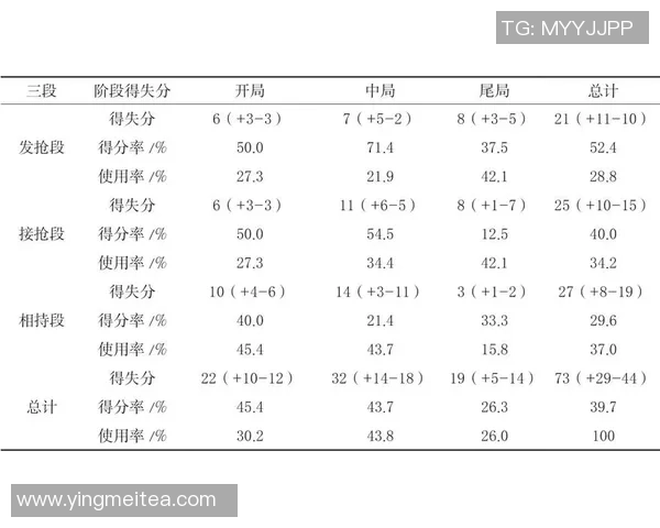 武汉乒乓球队在联赛中的速度表现分析与战术探讨 武汉乒乓球队在联赛中的速度表现分析与战术探讨