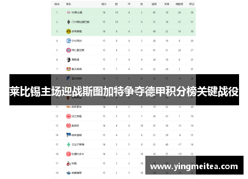 莱比锡主场迎战斯图加特争夺德甲积分榜关键战役